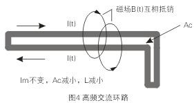 如圖4所示，如果高頻交流電流環(huán)路面積Ac很大，就會在環(huán)路的內(nèi)部和外部產(chǎn)生很大的電磁干擾