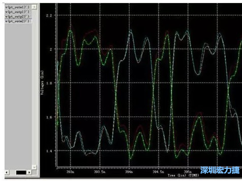 差分對IN，OUT的HSPICE仿真圖 通過差分對IN，OUT的HSPICE仿真