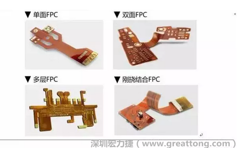 采用FPC 柔性板可大大縮小電子產品的體積，可滿足電子產品向高密度、小型化、高可靠方向發展的需求，因此近年來幾乎所有高科技電子產品都大量采用FPC產品，如智能手機，平板電腦，可穿戴設備，智能汽車，醫療監護設備，液晶顯示，VR/AR等。